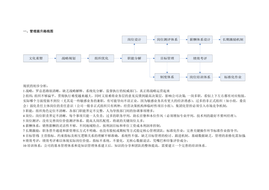 管理提升路线图.doc_第1页