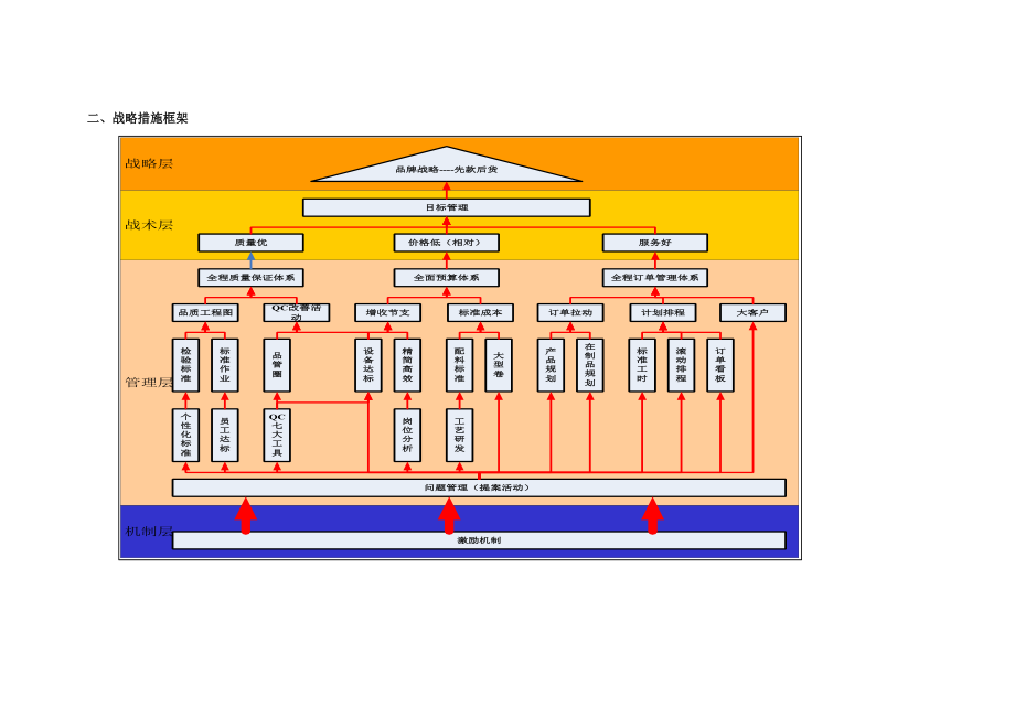 管理提升路线图.doc_第2页