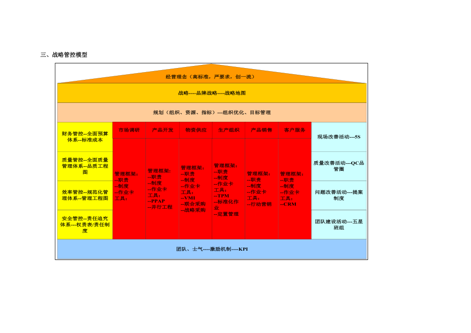 管理提升路线图.doc_第3页