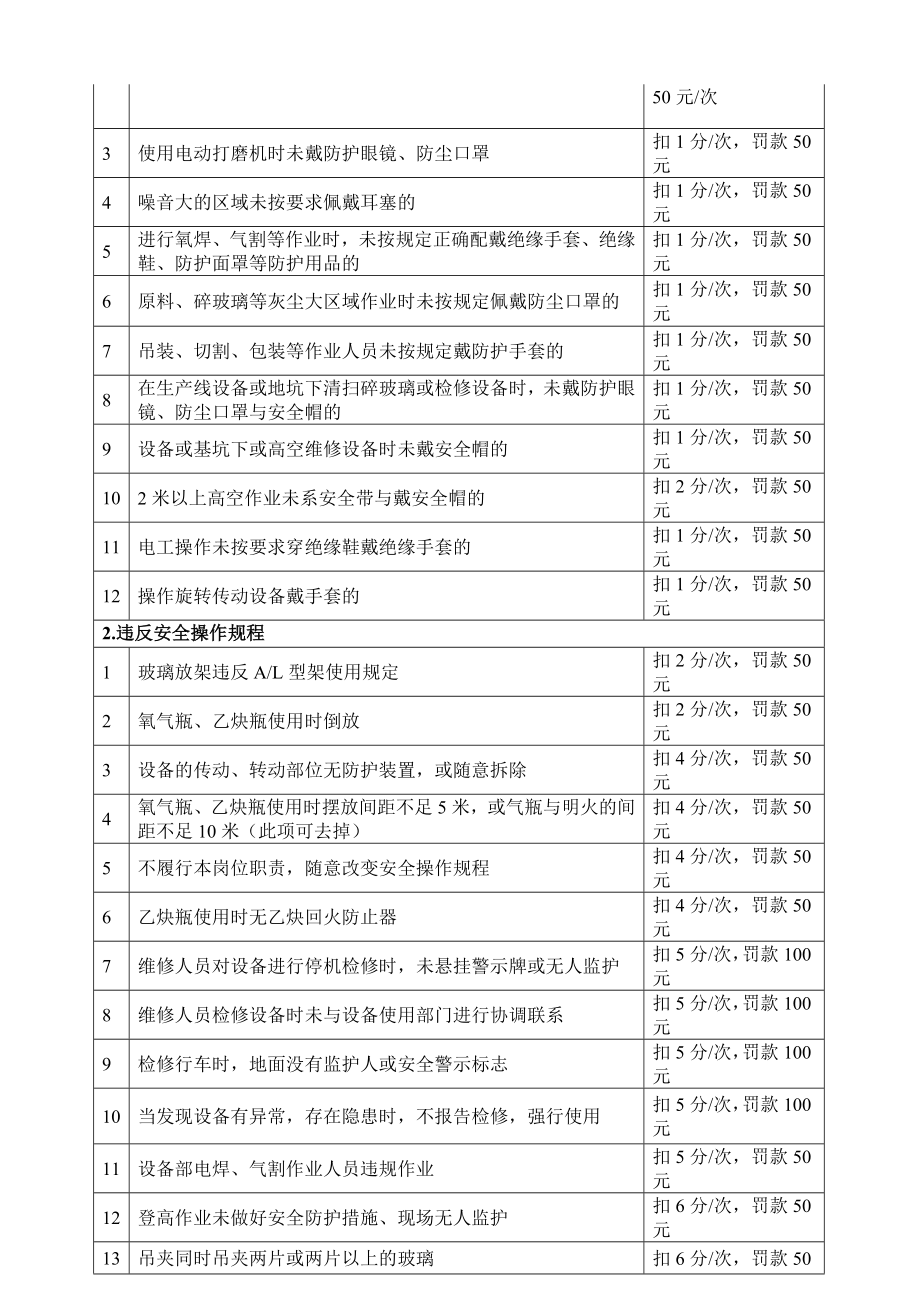 玻璃公司安全生产奖惩制度.doc_第2页