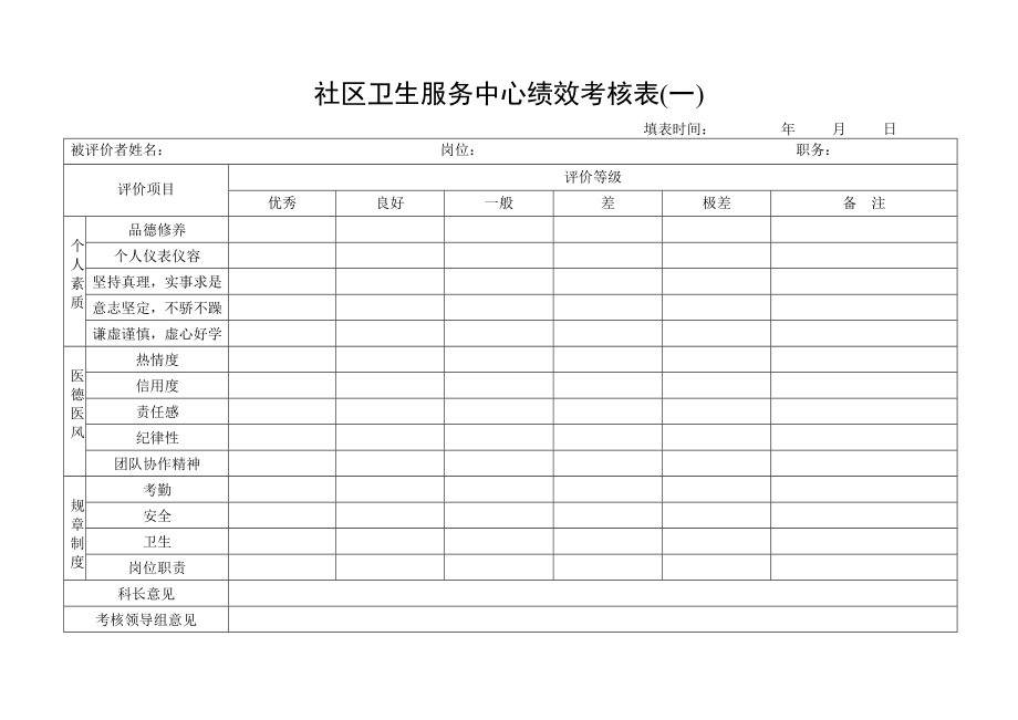 社区卫生服务中心绩效考核表.doc_第1页