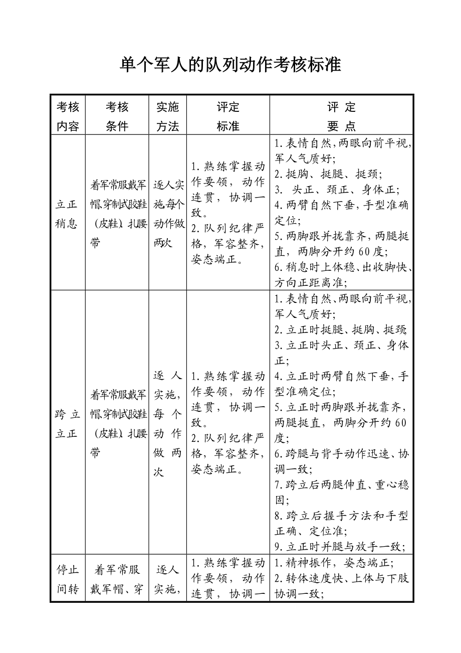 队列动作考核标准.doc_第1页