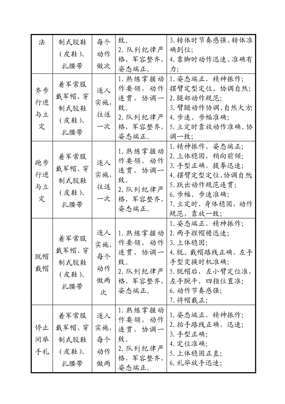 队列动作考核标准.doc_第2页