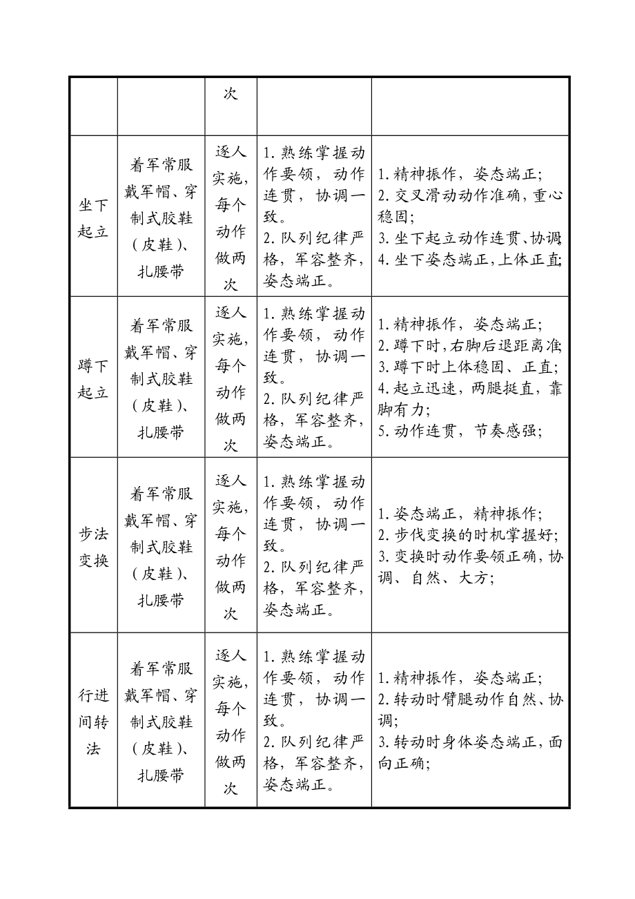 队列动作考核标准.doc_第3页