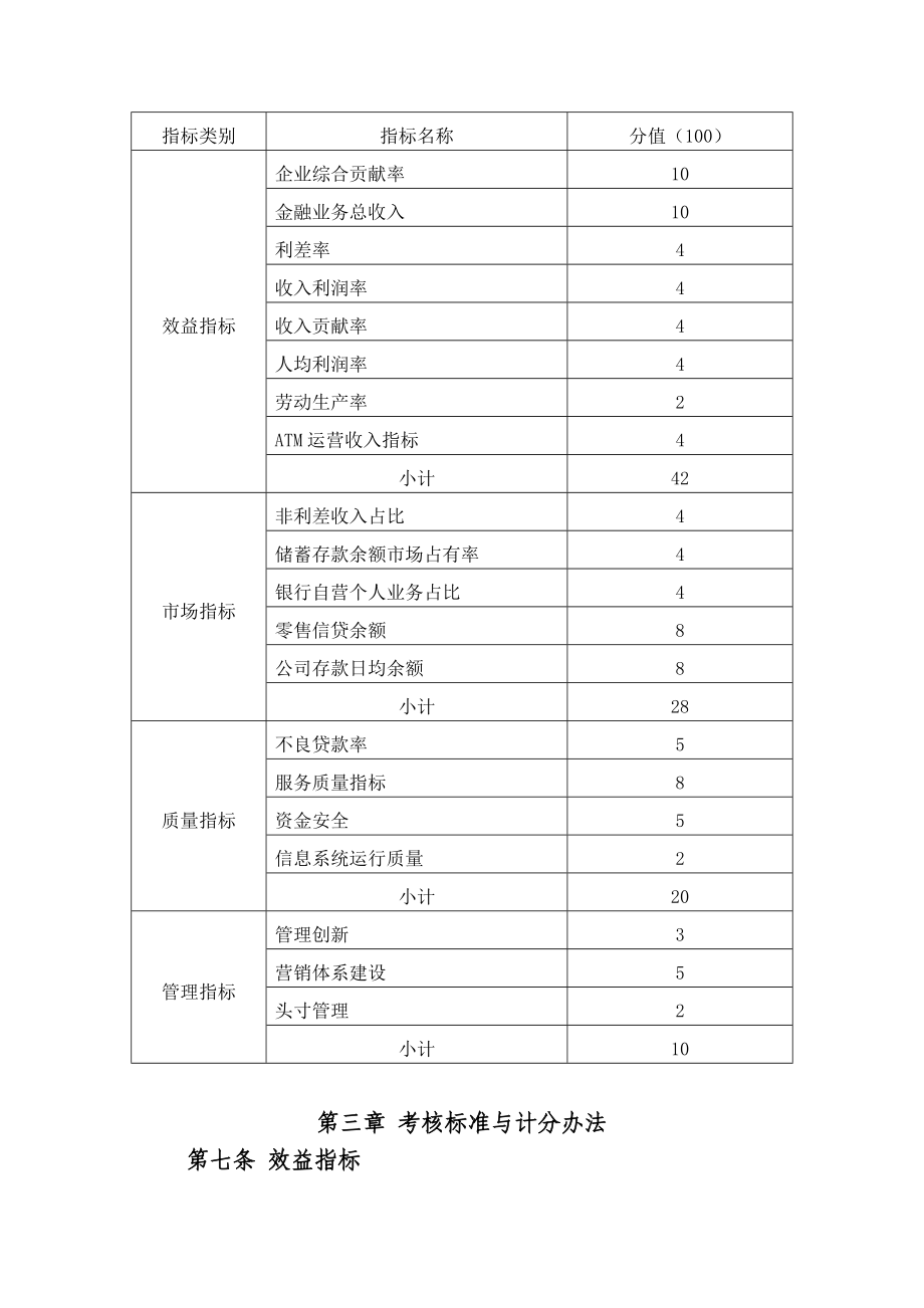 省分行对地市二级分行经营管理绩效考核办法.doc_第2页