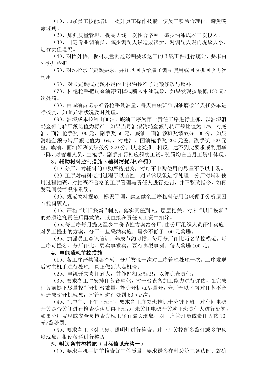 生产部绩效管控方案.doc_第3页