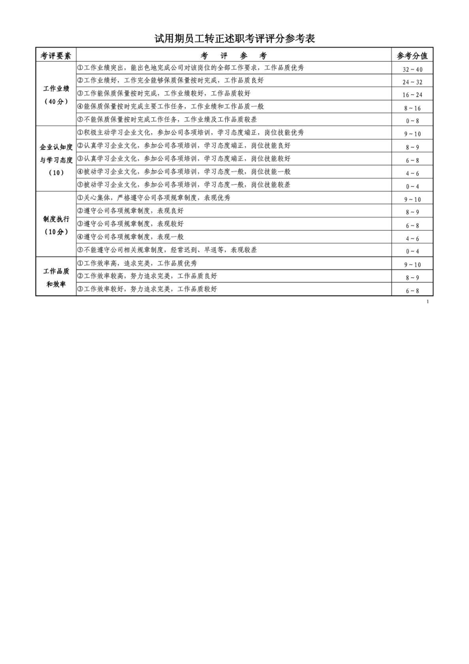 试用期员工转正述职考评表.doc_第1页