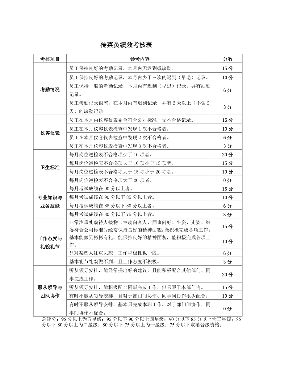 餐饮店考核指标标准.doc_第3页