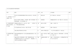 公共卫生监督协管乡镇考核标准.doc