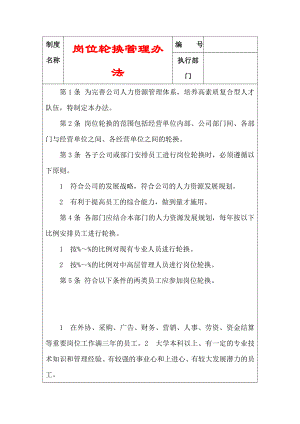 岗位轮换管理办法【实用HRM系列】.doc