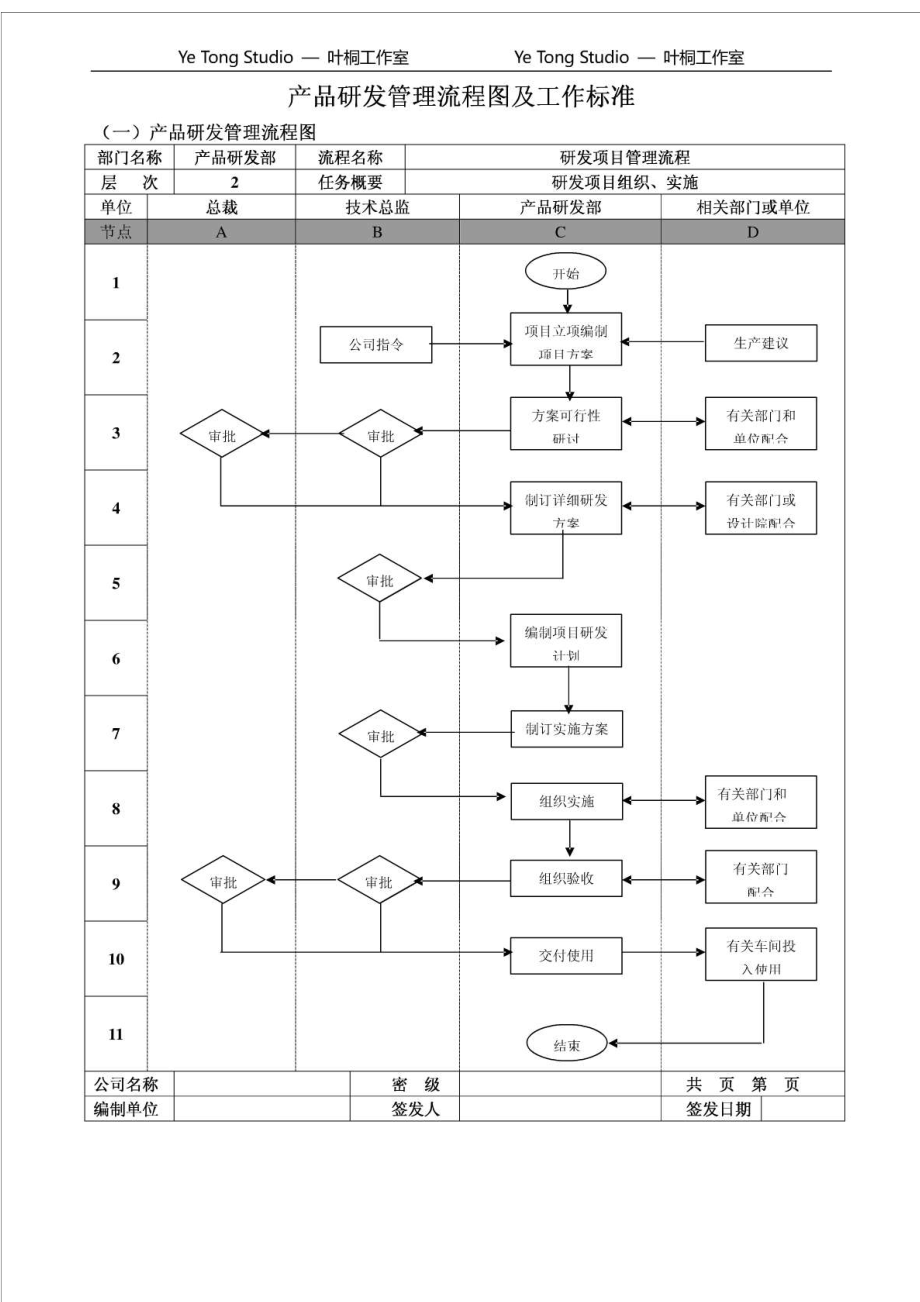 产品研发管理流程图及工作标准.doc_第1页