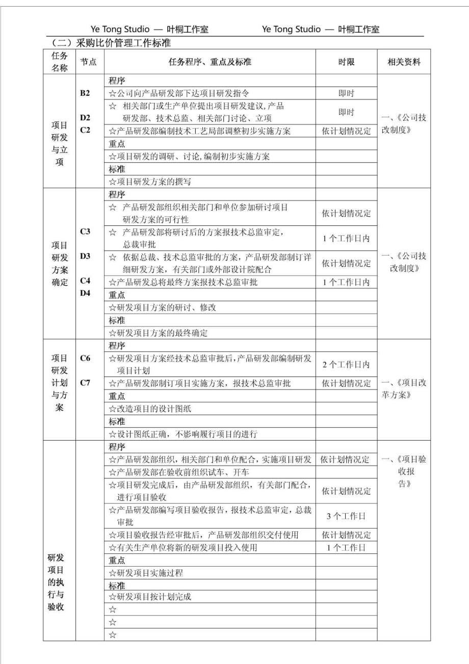 产品研发管理流程图及工作标准.doc_第2页