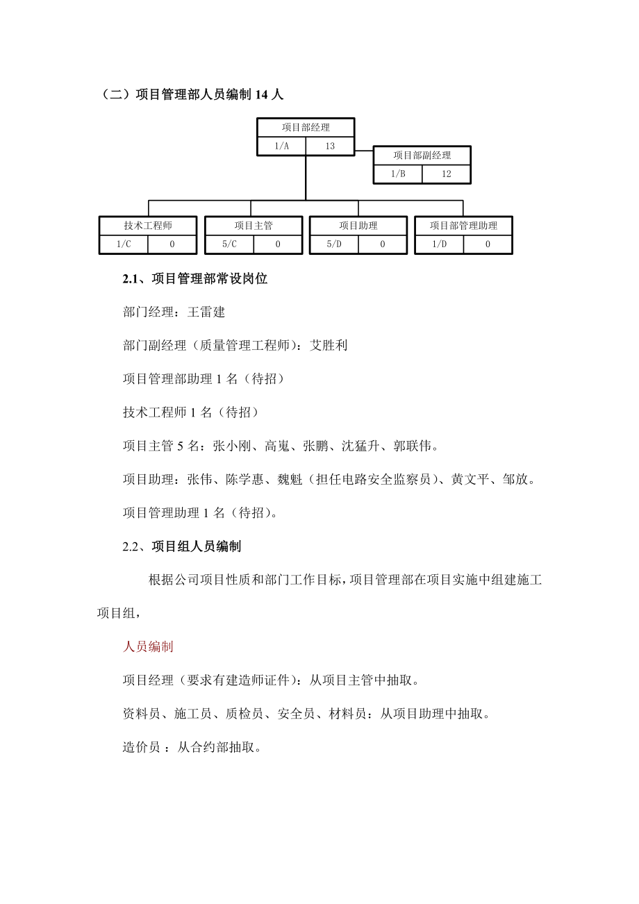 公司项目管理部岗位职责.doc_第2页