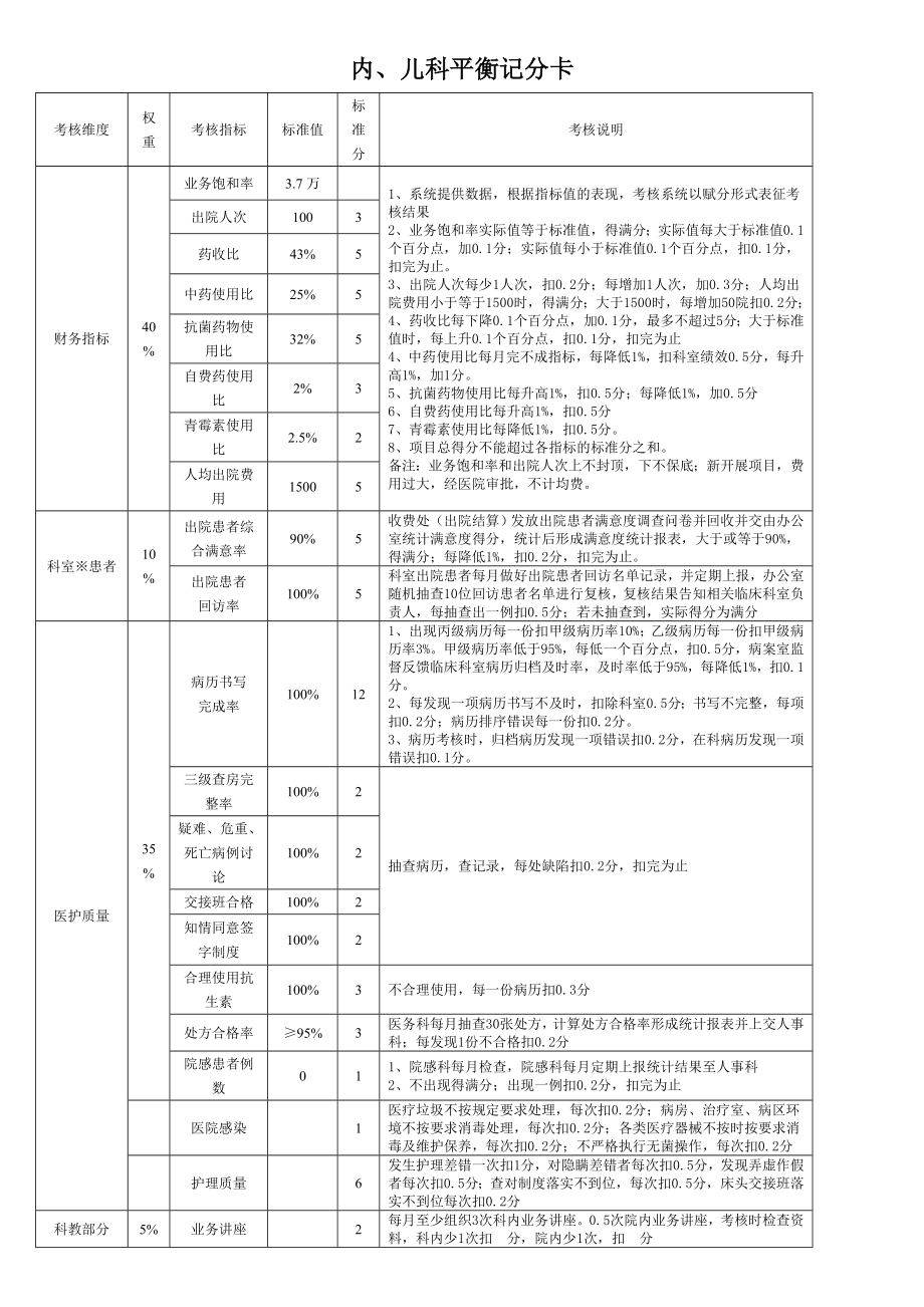 ××医院绩效考核平衡记分卡.doc_第3页