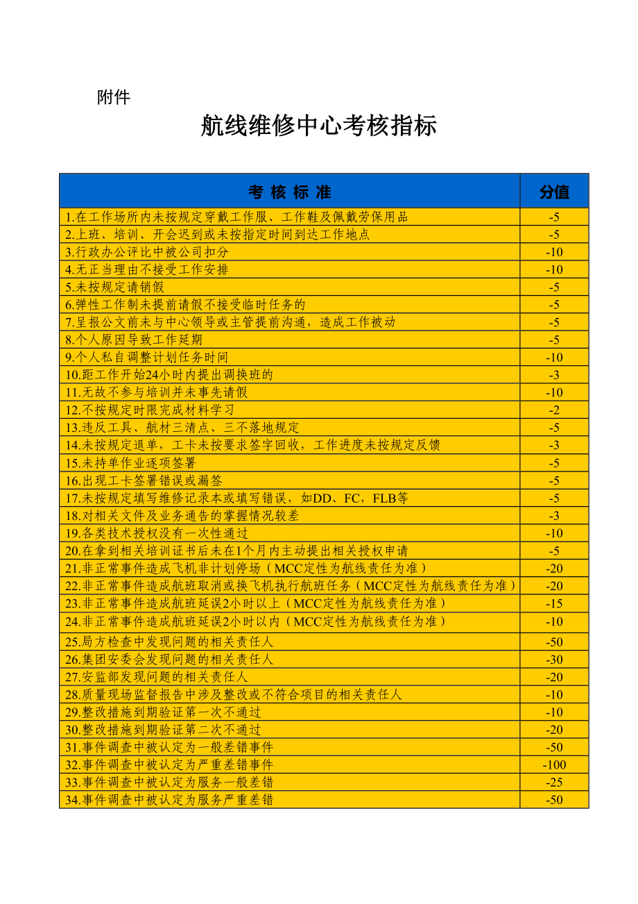 航线维修中心绩效考核方案.doc_第3页