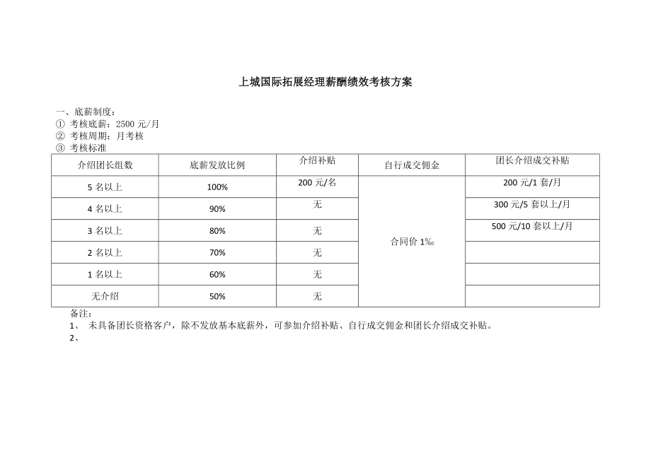 上城国际拓展经理薪酬绩效考核方案1110.doc_第1页