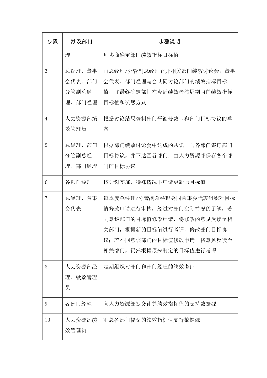 绩效制度部门绩效管理.doc_第3页