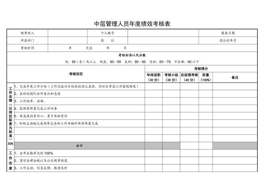 中层管理人员绩效考核表(一).doc_第1页