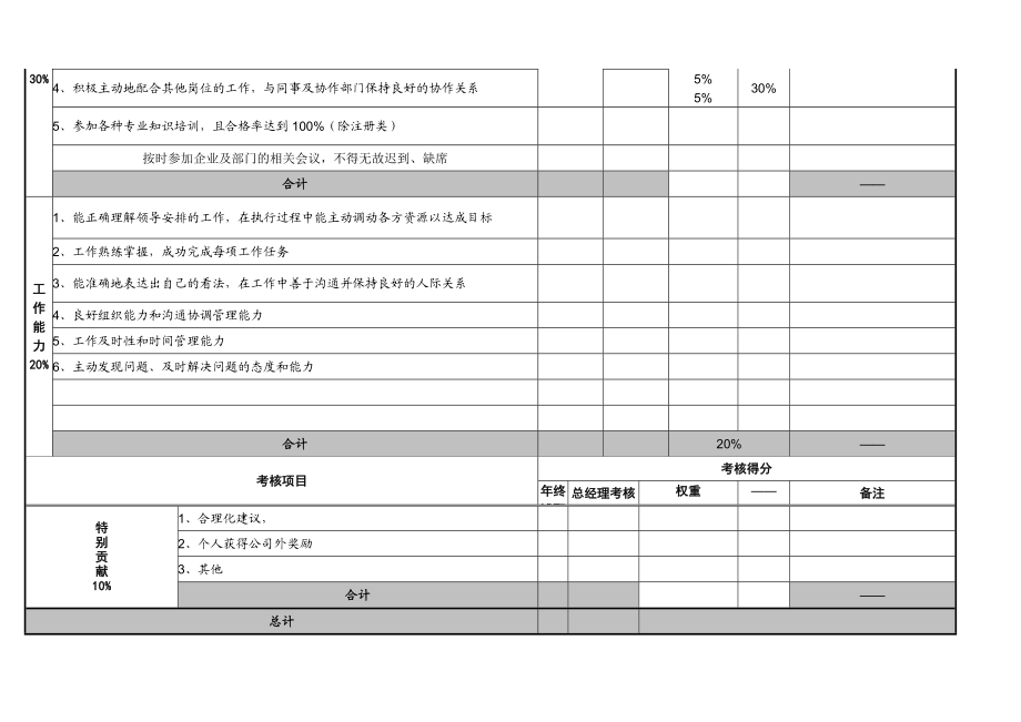 中层管理人员绩效考核表(一).doc_第2页