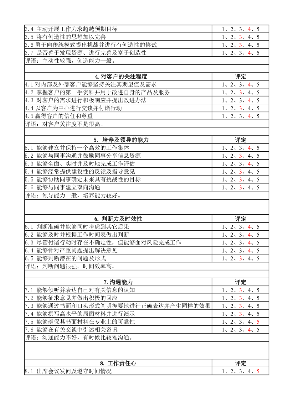 意士德员工综合能力考核表.doc_第2页