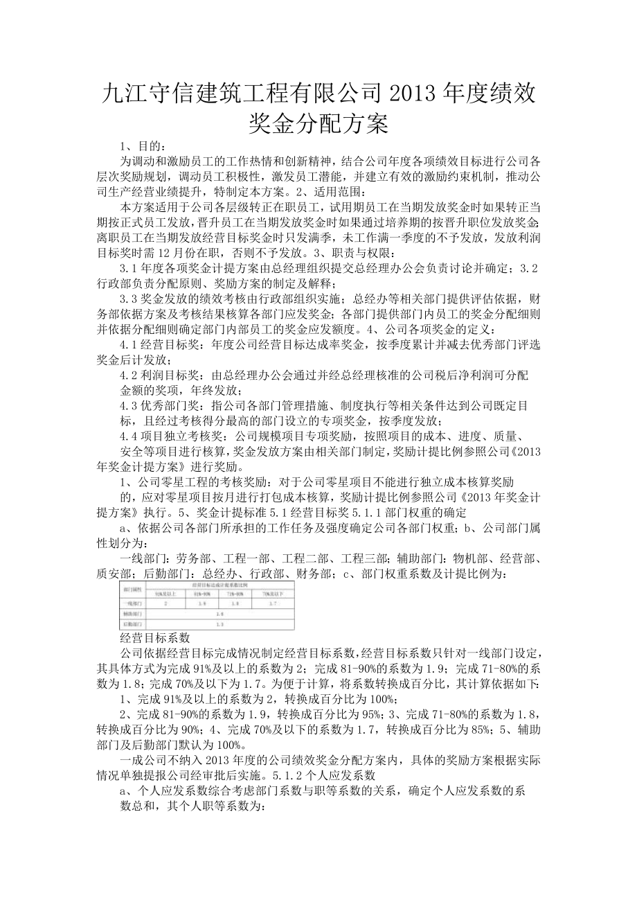 九江守信建筑工程有限公司绩效奖金分配方案.doc_第1页