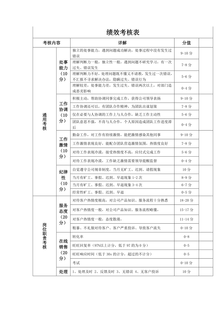 客服考核标准.doc_第2页