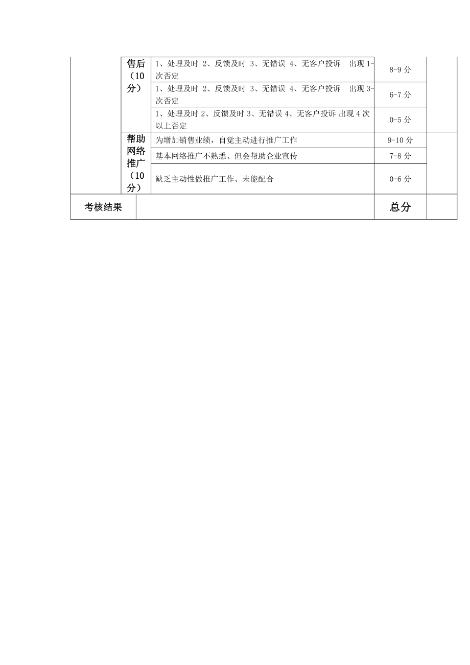 客服考核标准.doc_第3页