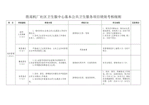 社区卫生服中心基本公共卫生服务项目绩效考核细则.doc