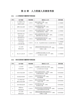 第22章人力资源人员绩效考核.doc