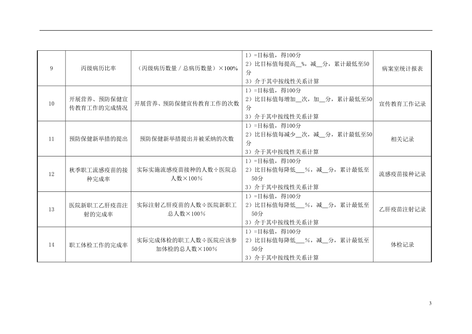 医院职工门诊部门各岗位绩效考核指标.doc_第3页