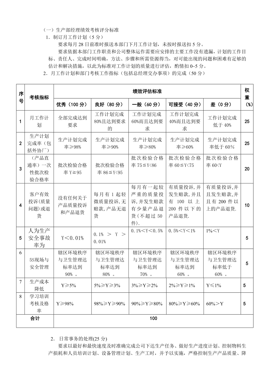 生产部考核标准.doc_第1页