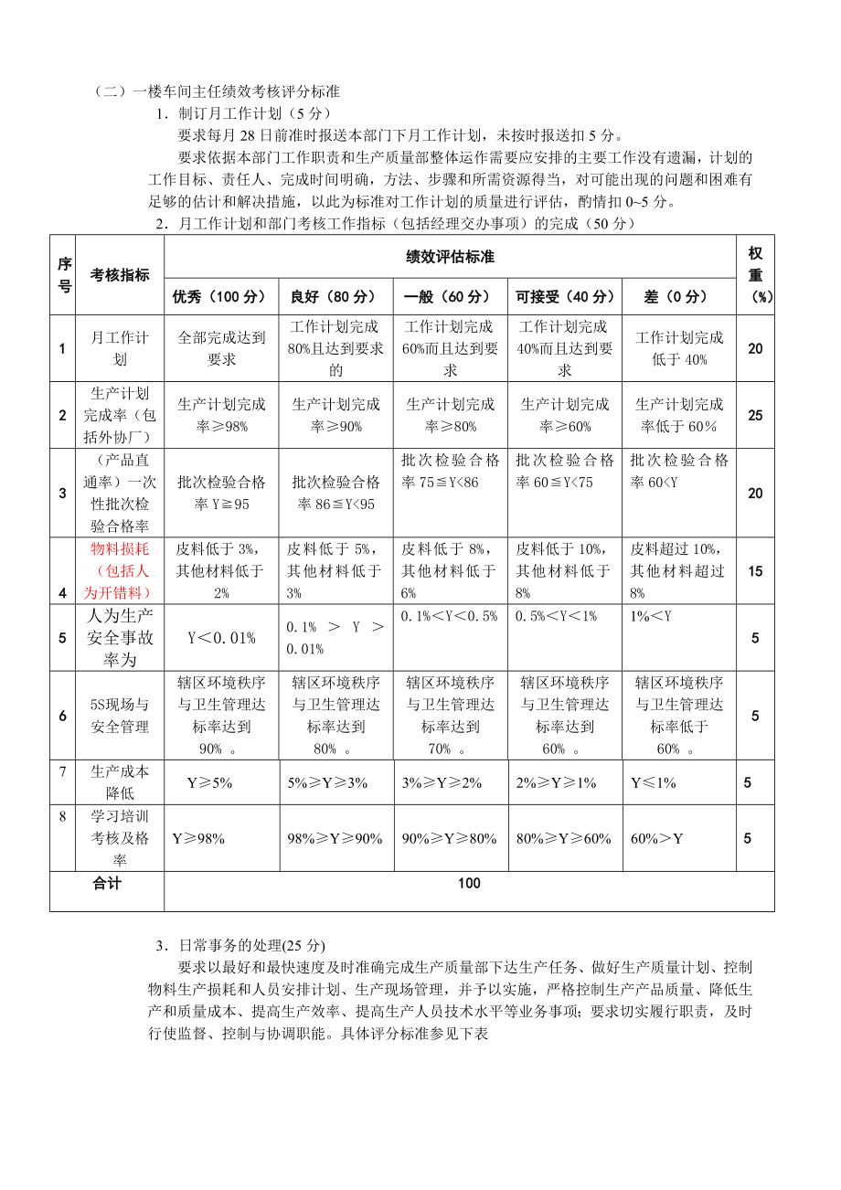 生产部考核标准.doc_第3页