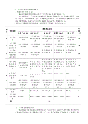 生产部考核标准.doc