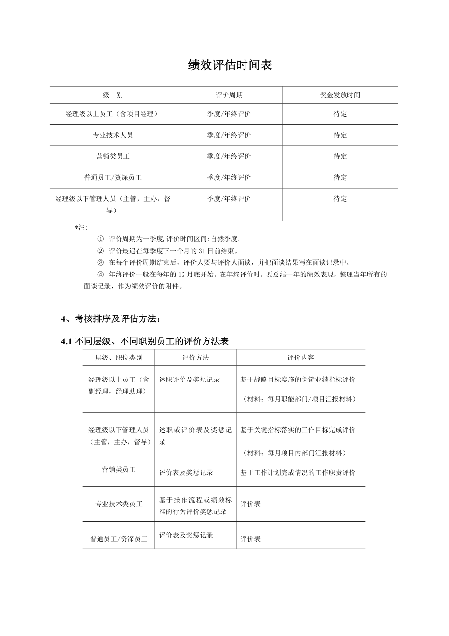 东利华物业集团绩效考核管理制度(14P).doc_第3页