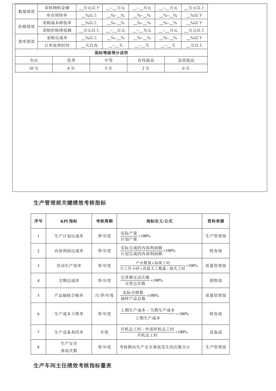 采购人员绩效考核实施方案(最新整理）.doc_第3页