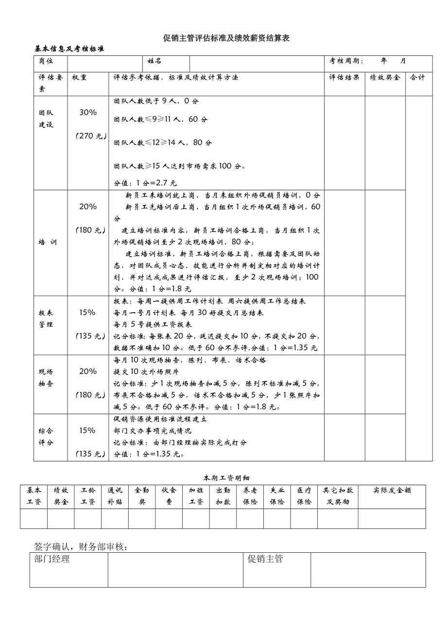 市场部岗位薪酬及绩效考核制度.doc_第3页