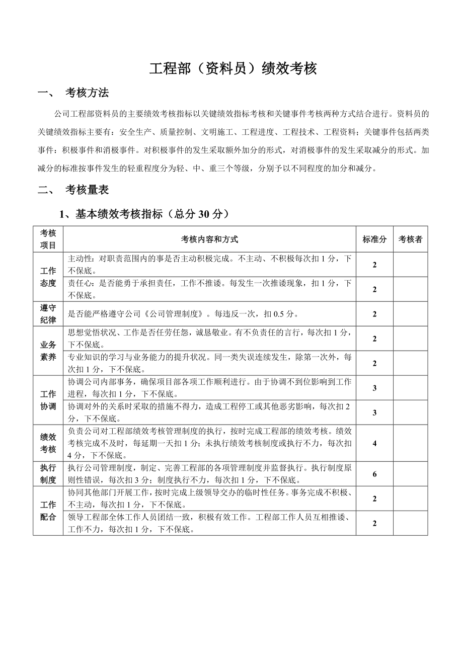 工程部（资料员）绩效考核.doc_第1页