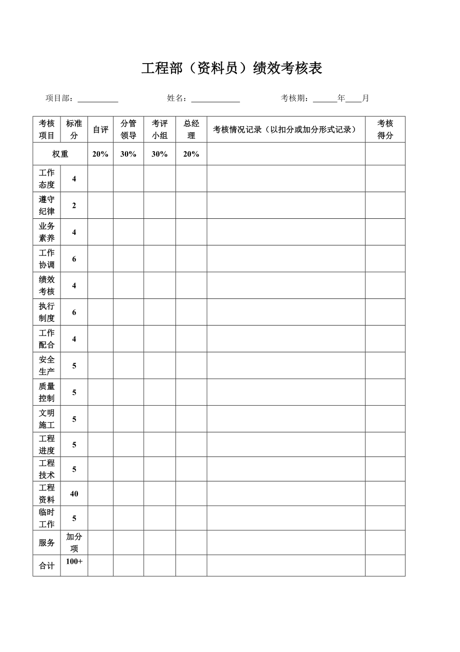 工程部（资料员）绩效考核.doc_第3页