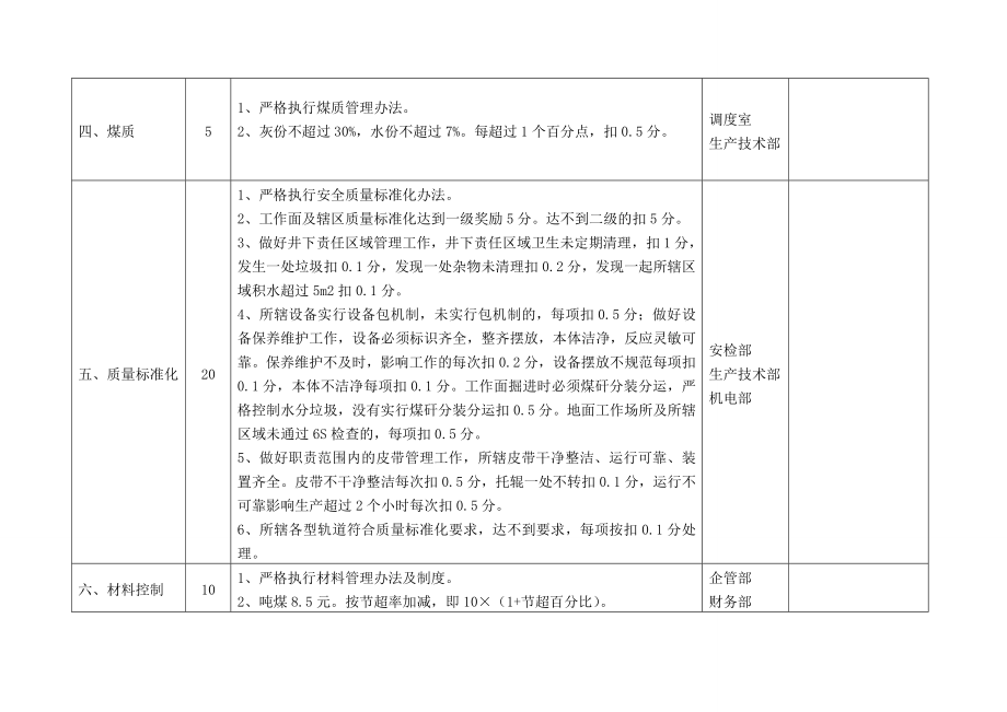 煤矿机关绩效考核表格.doc_第2页