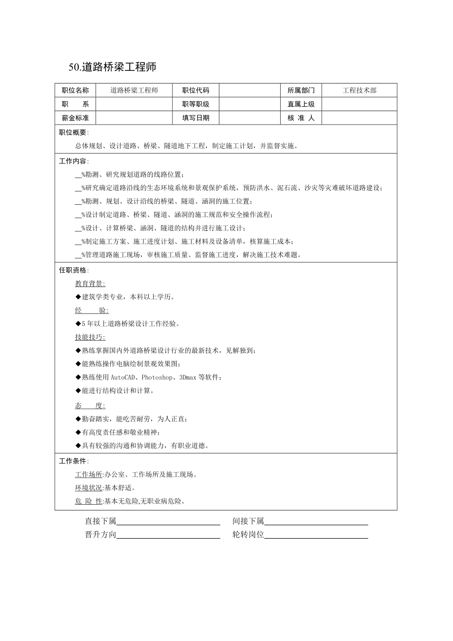 现代企业岗位职责与员工绩效考评全套资料24.doc_第1页