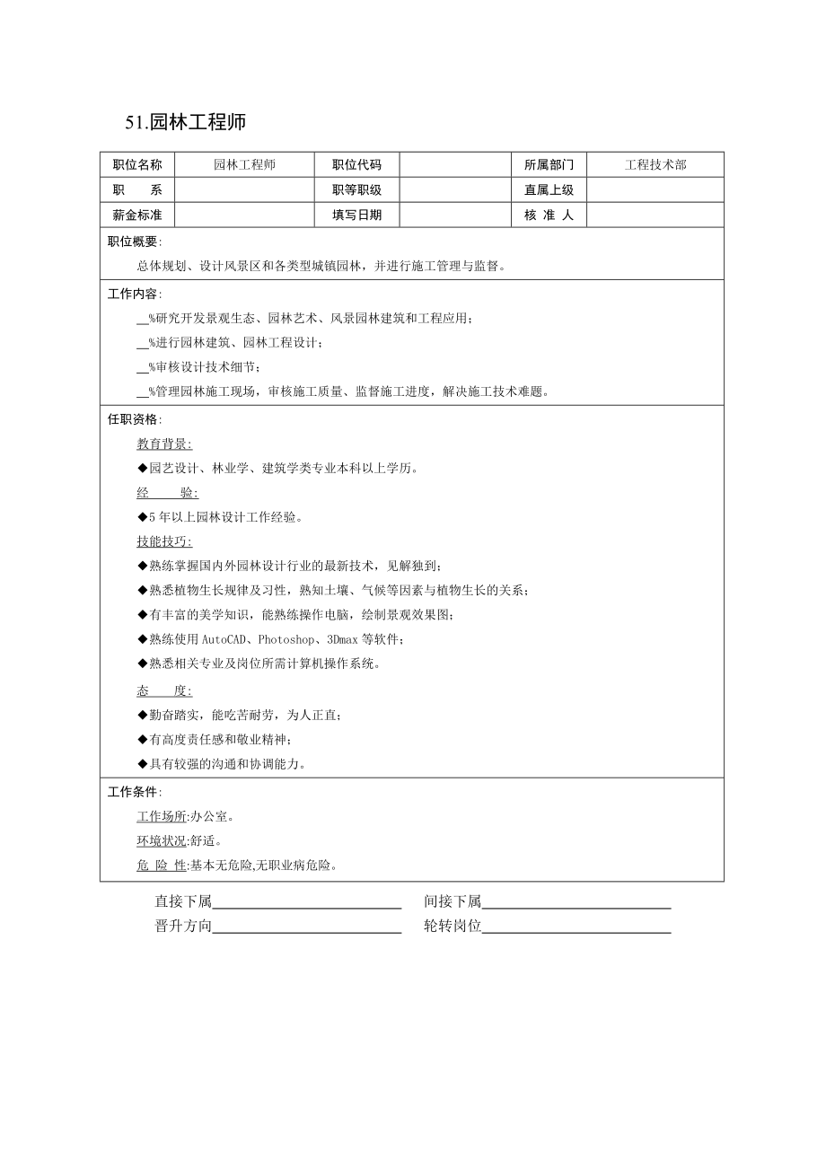 现代企业岗位职责与员工绩效考评全套资料24.doc_第2页