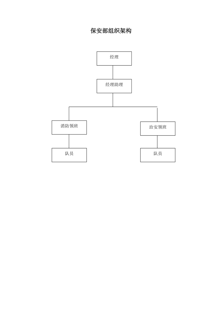 天赐华汤酒店保安部管理手册.doc_第3页