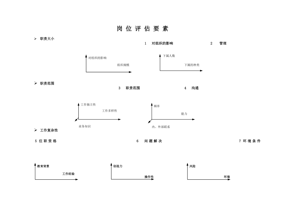 【管理精品】点因素法岗位评估体系.doc_第2页