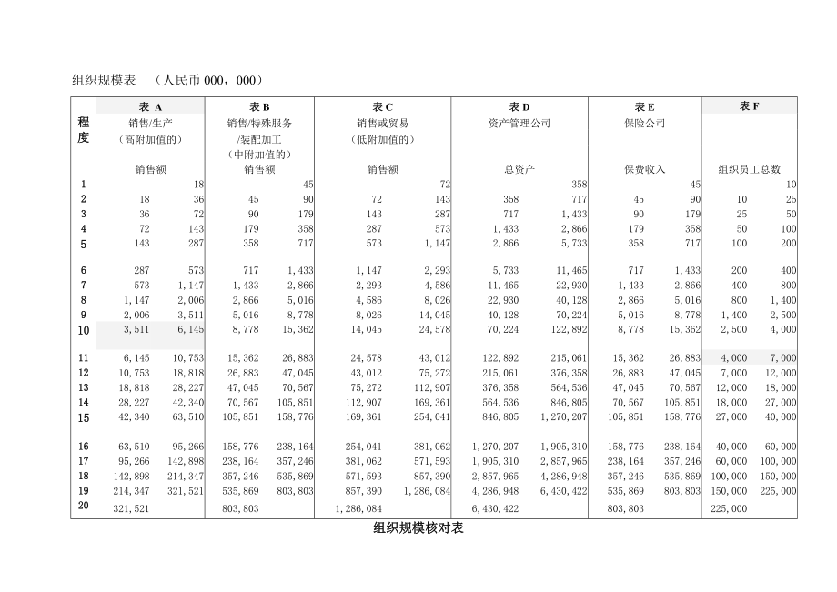 【管理精品】点因素法岗位评估体系.doc_第3页