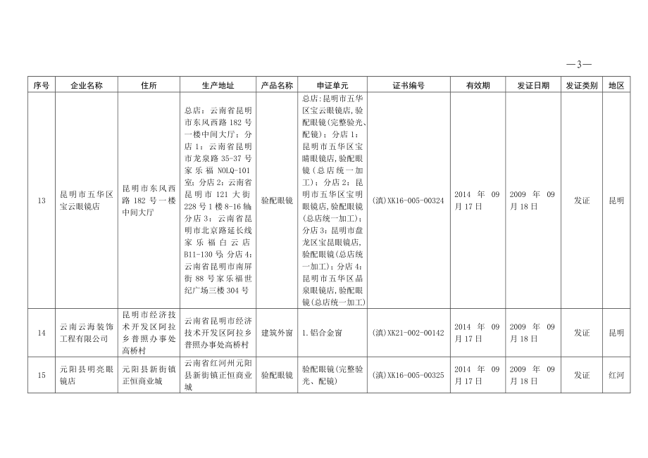 第7批省级发放工业产品生产许可证企业名单.doc_第3页