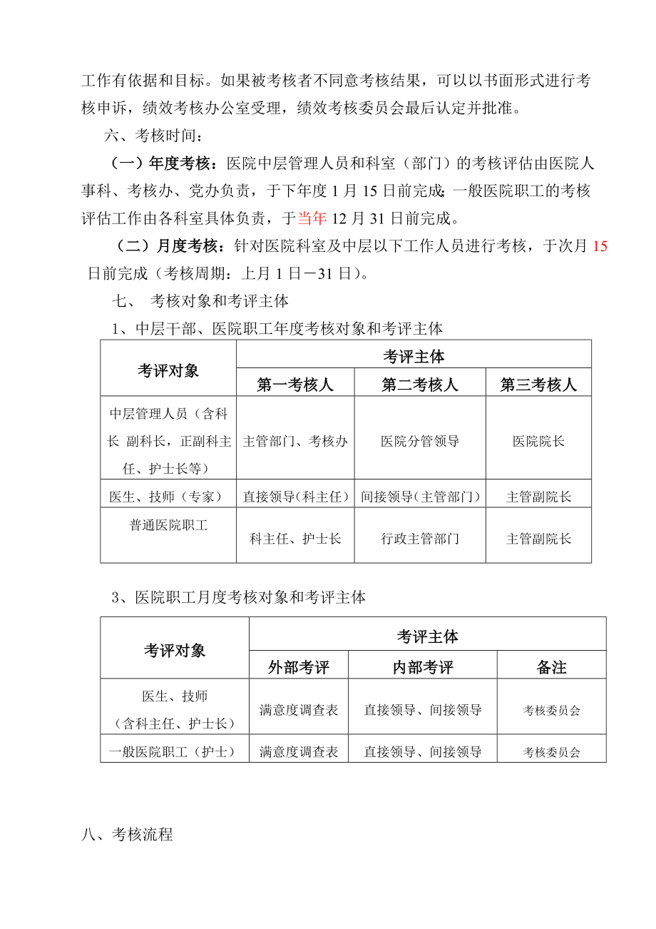 南阳医院绩效考核管理办法(试行).doc_第3页