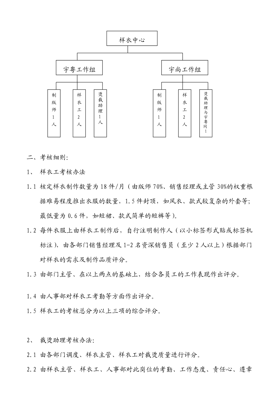 [管理]样衣部门考核办法.doc_第2页