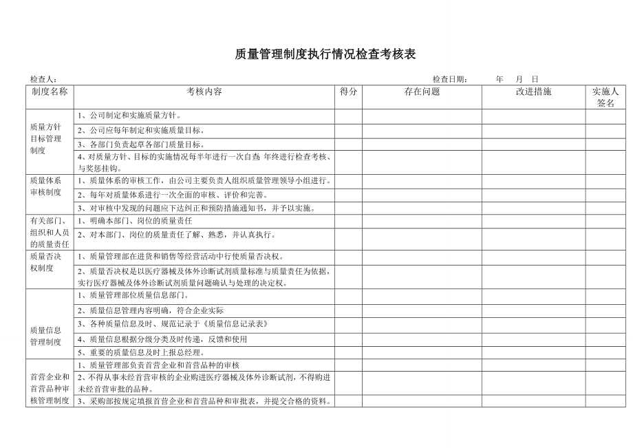 质量管理制度执行情况检查考核表.doc_第1页