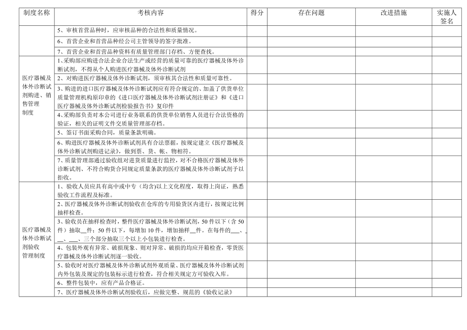 质量管理制度执行情况检查考核表.doc_第3页