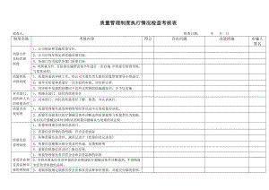 质量管理制度执行情况检查考核表.doc